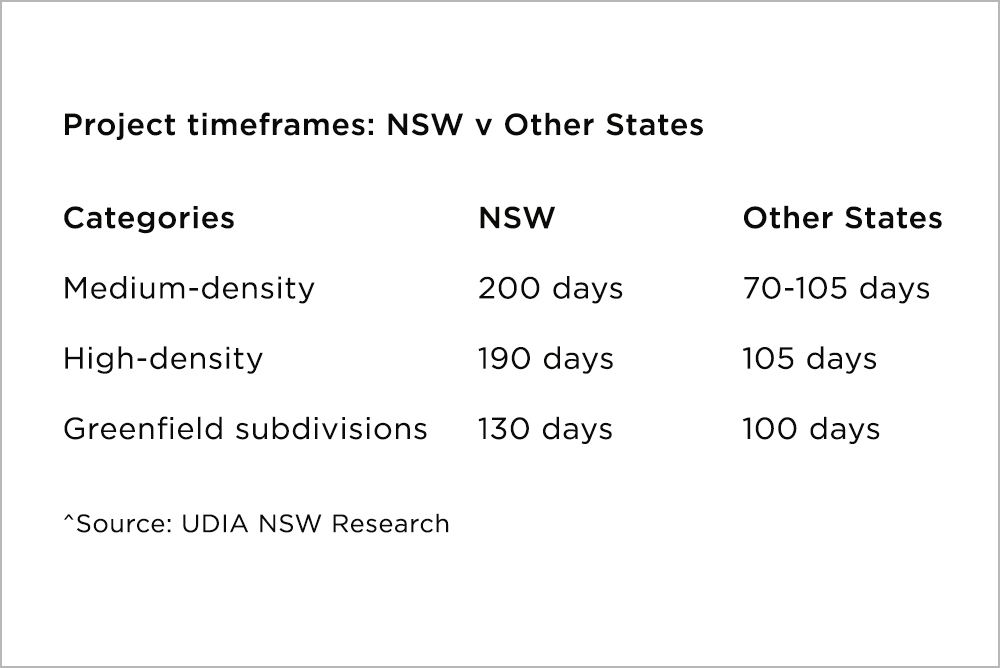 Project Approvals - Timeframes